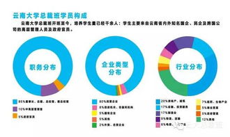 云大总裁24班开课在即 投资管理新机遇，共启卓越新篇章