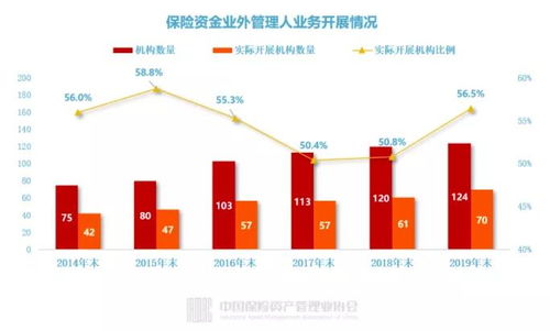 保险公司投资管理 超九成自主投资，寿险成股权投资主力
