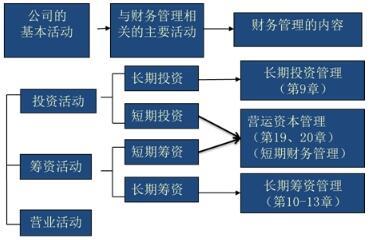 2018注册会计师考试《财务成本》章节重点 财务管理内容之投资管理 - 中华考试网