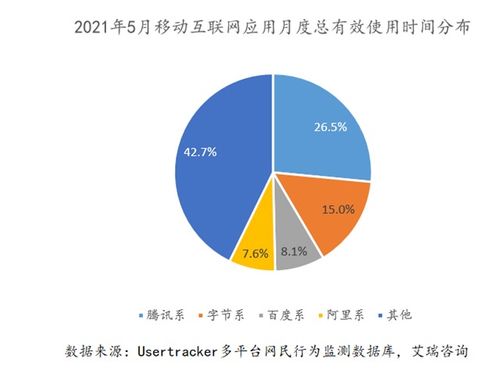 后监管时代，互联网行业的投资价值分析 从流量狂欢到价值回归